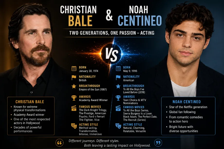 Christian Bale and Noah Centineo